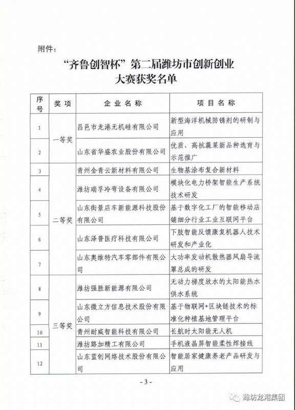 【喜訊】我公司“新型海洋機(jī)械防銹劑的研制與應(yīng)用”項(xiàng)目喜獲一等獎(jiǎng)并成功入圍全國(guó)總決賽！