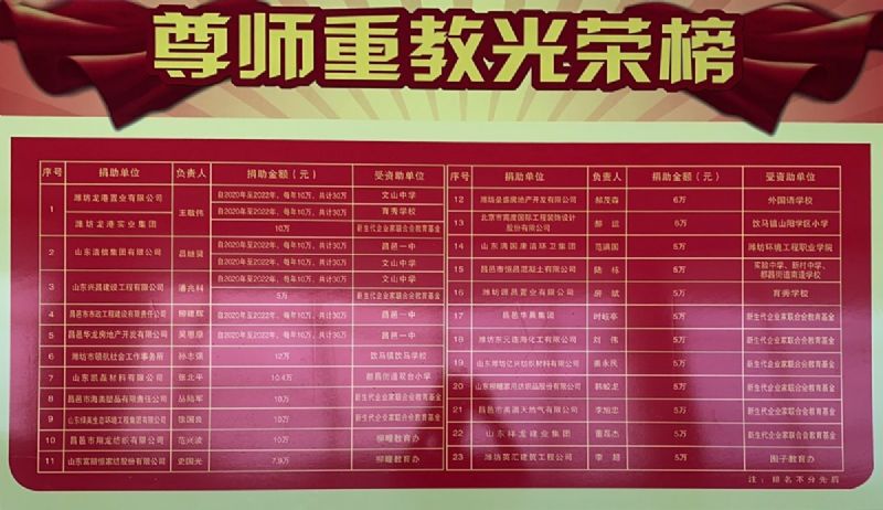 一份光榮，兩肩責(zé)任！教師節(jié)大會上獲表彰！